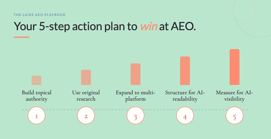 Google I_O 2026_Updates_AEO-Action-Plan 2