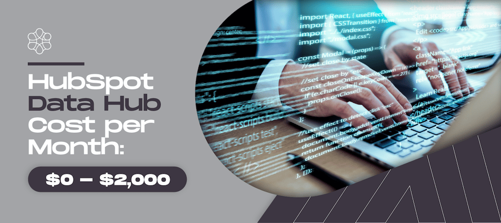 How Much Does HubSpot Cost ROPS-05 v2