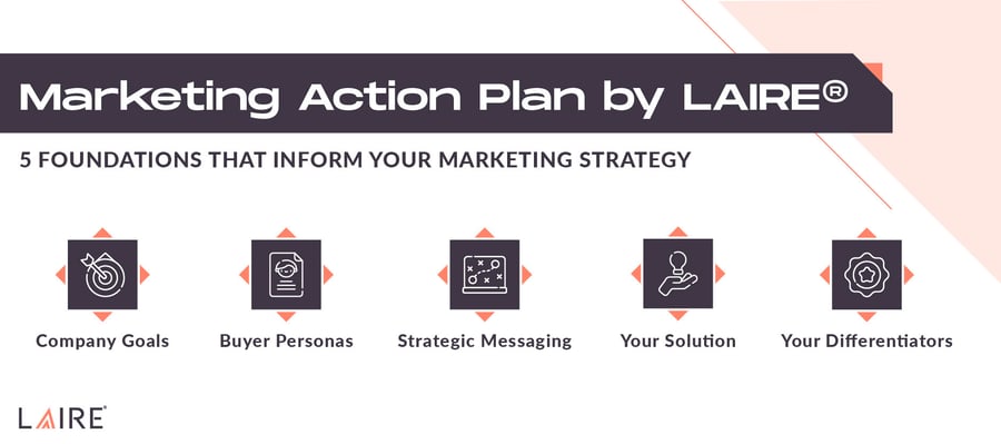 How Much Does a Marketing Plan Cost-01