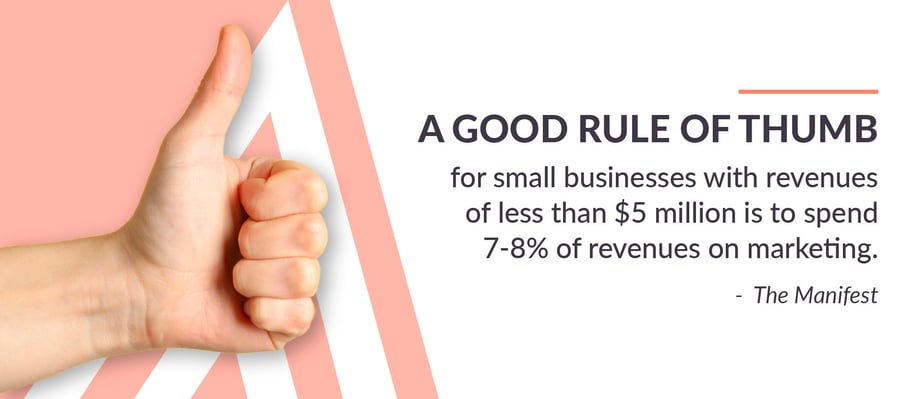 How Much Does a Marketing Plan Cost-03