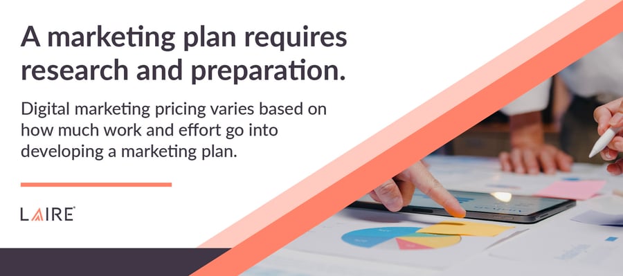 How Much Does a Marketing Plan Cost-04