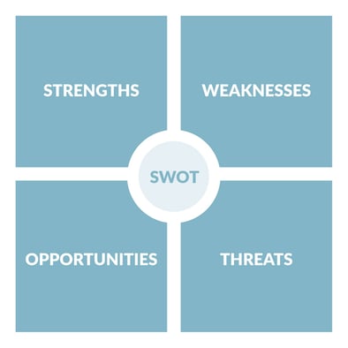 How to Conduct Competitor Analysis- A Quick, Helpful Guide-04