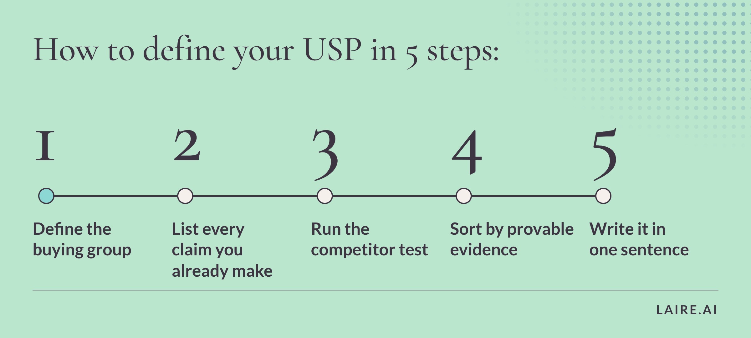 How to Define Your USP_03_five-steps