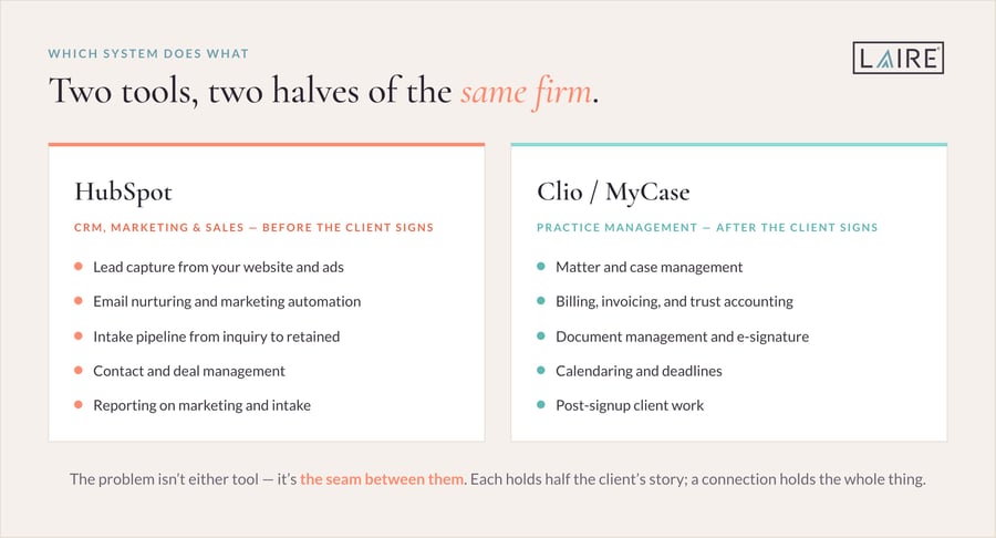 HubSpot for Law Firms_graphic-2-comparison v2