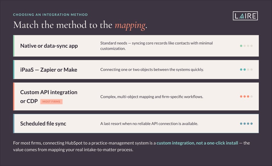 HubSpot for Law Firms_graphic-3-chooser v2