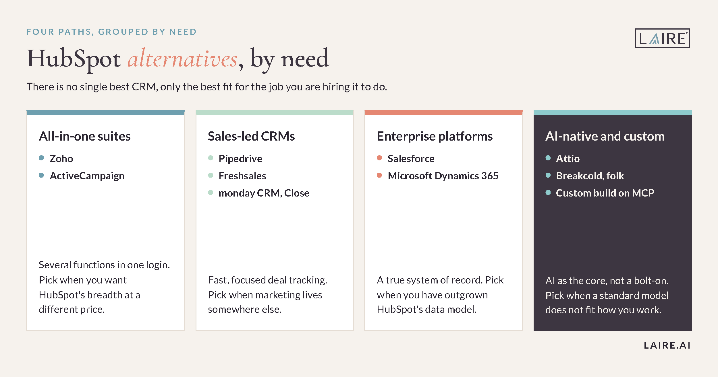 HubSpot-Alternatives Blog graphic 1