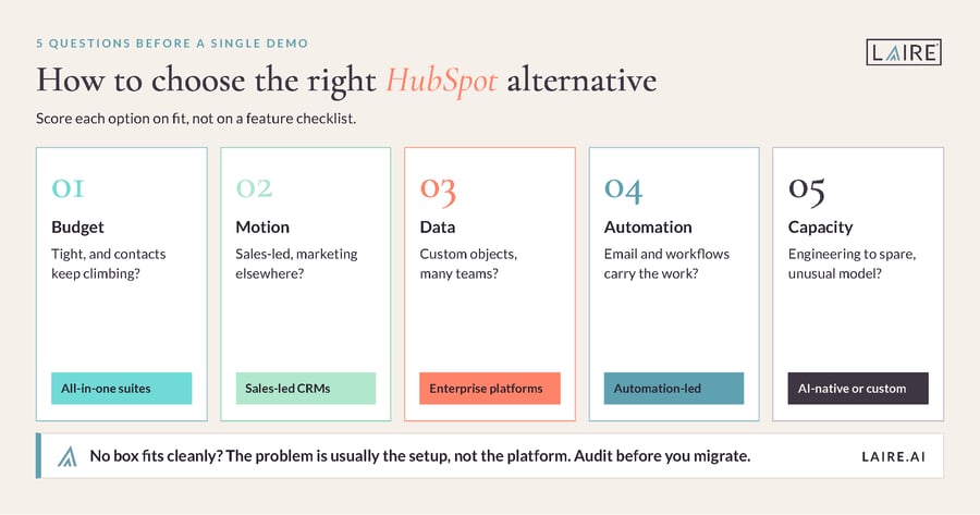 HubSpot-Alternatives Blog graphic 3