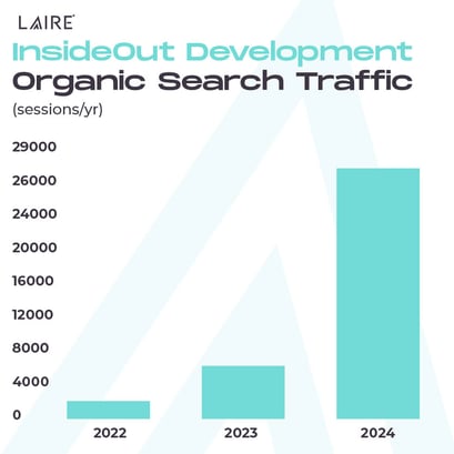 IOD Case Study - March 2024_Social Graphic 2 Freepik-03