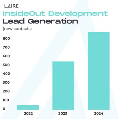 IOD Case Study - March 2024_Social Graphic 2 Freepik-04