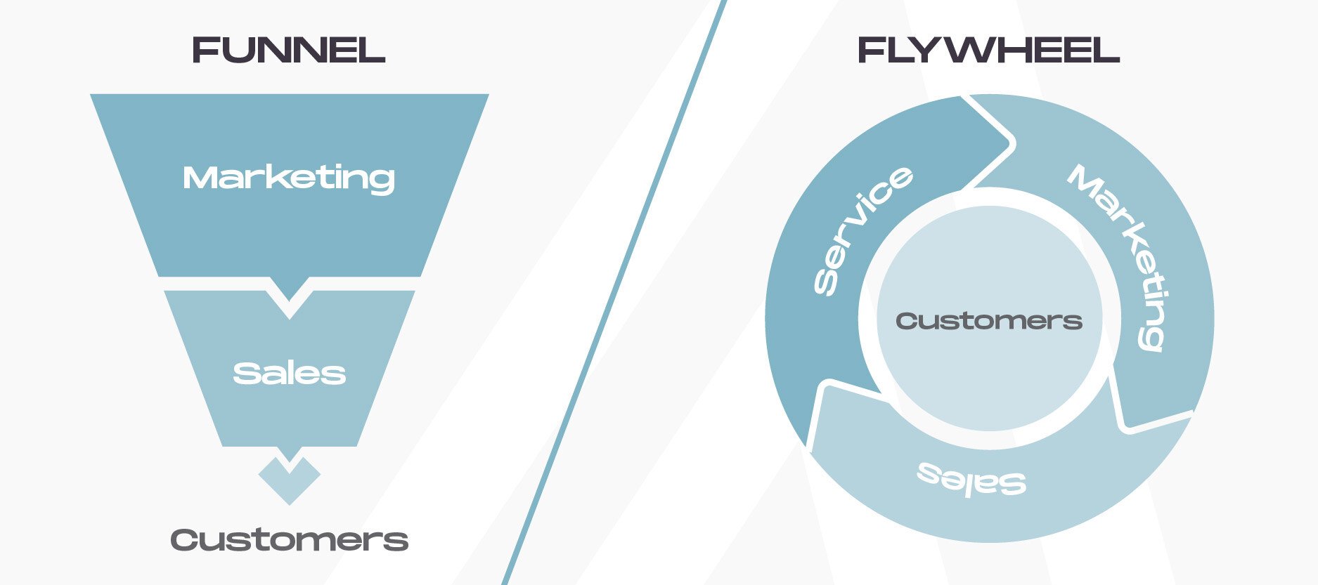 Inbound Marketing 101- What It Is and How Its Changing_Graphic 2