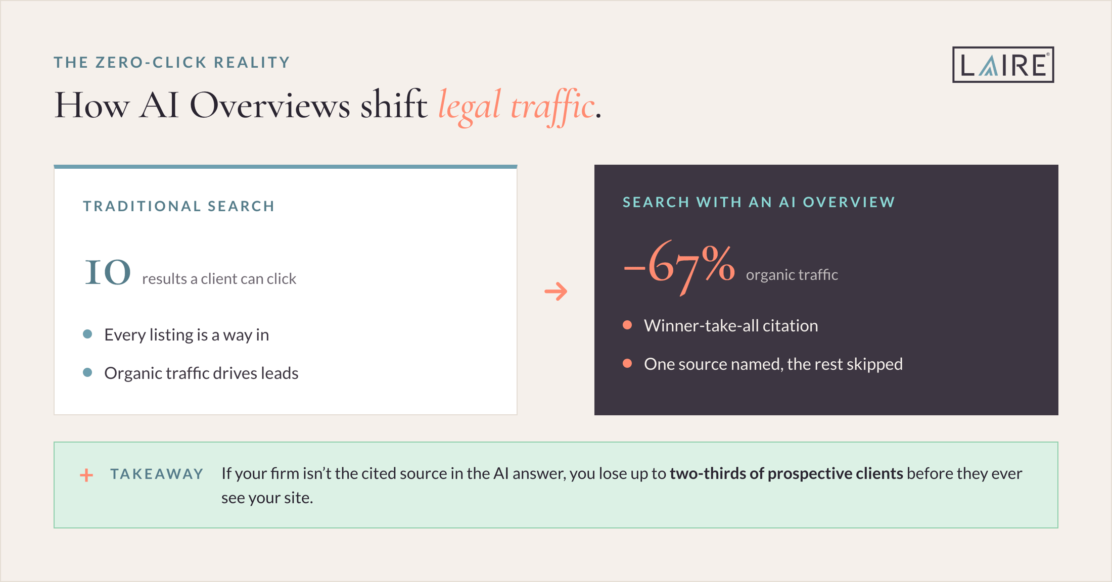 Legal-aeo-blog_graphic-2-zero-click