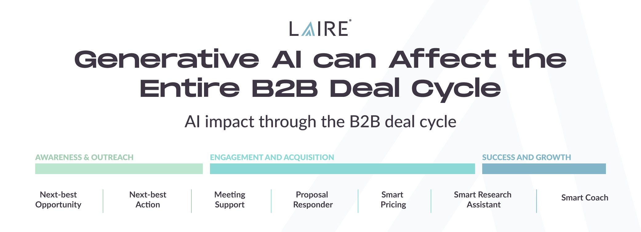 Navigating the New B2B Landscape with Generative AI-01