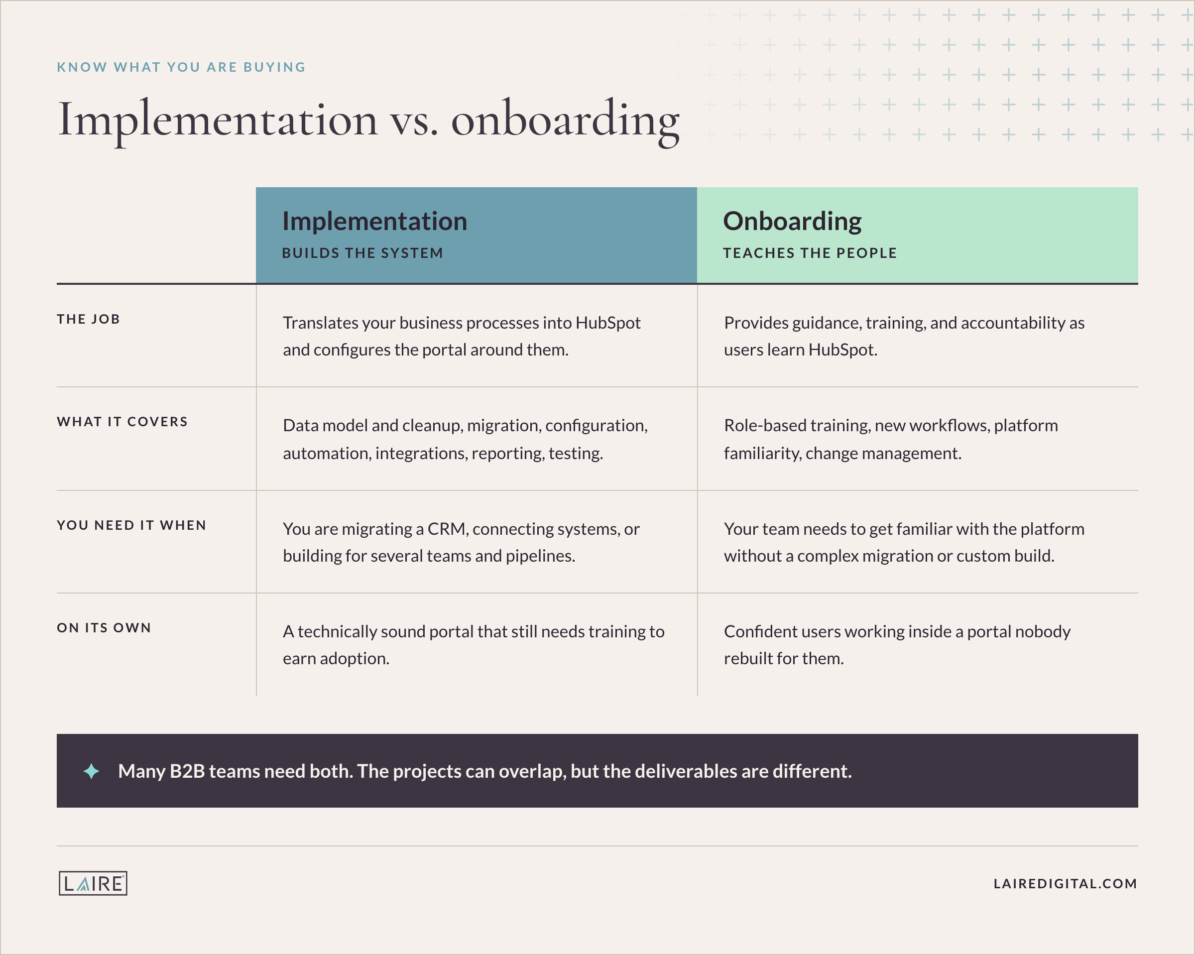 HubSpot Implementation vs Onboarding