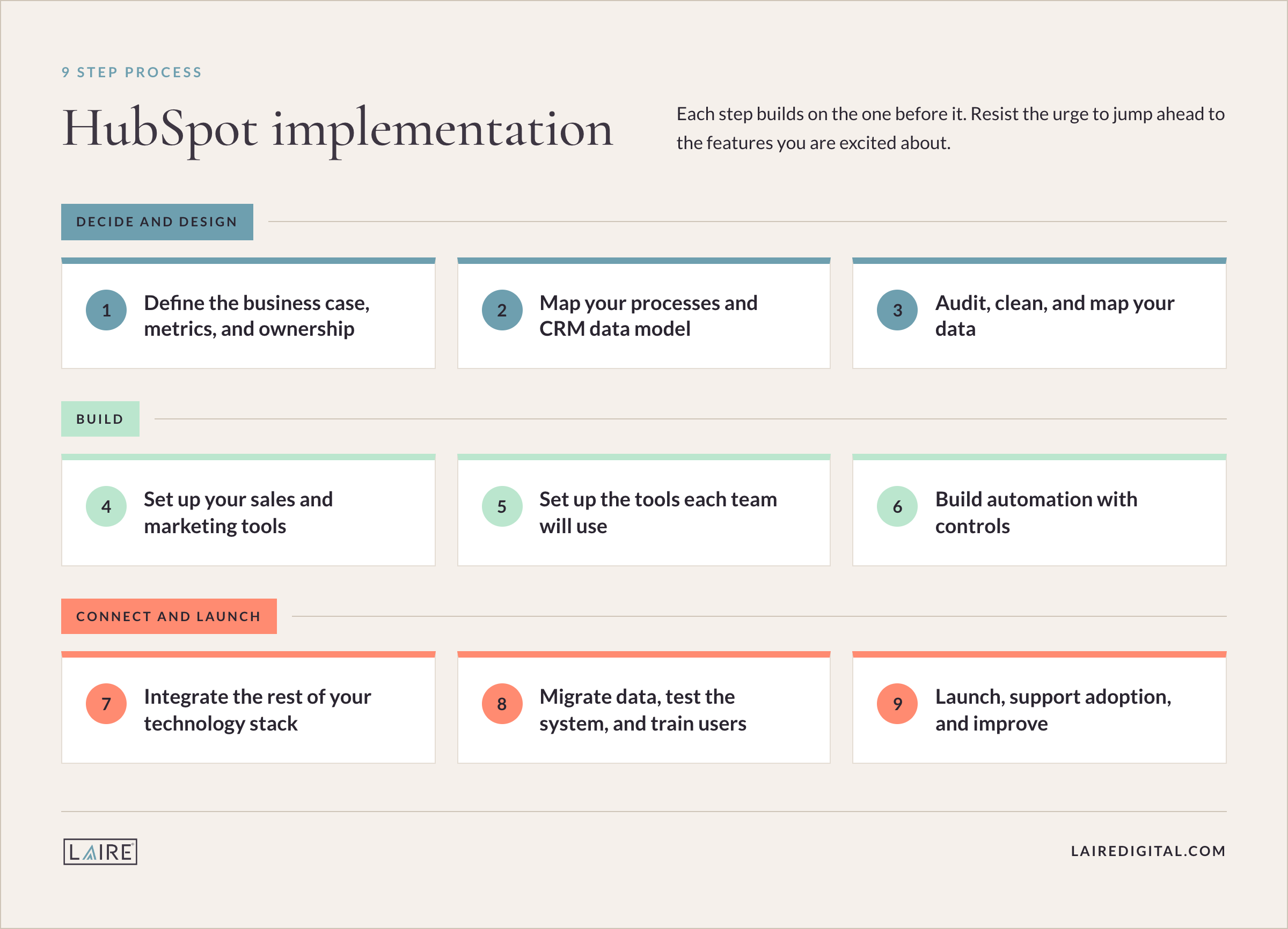 HubSpot Implementation Step by step
