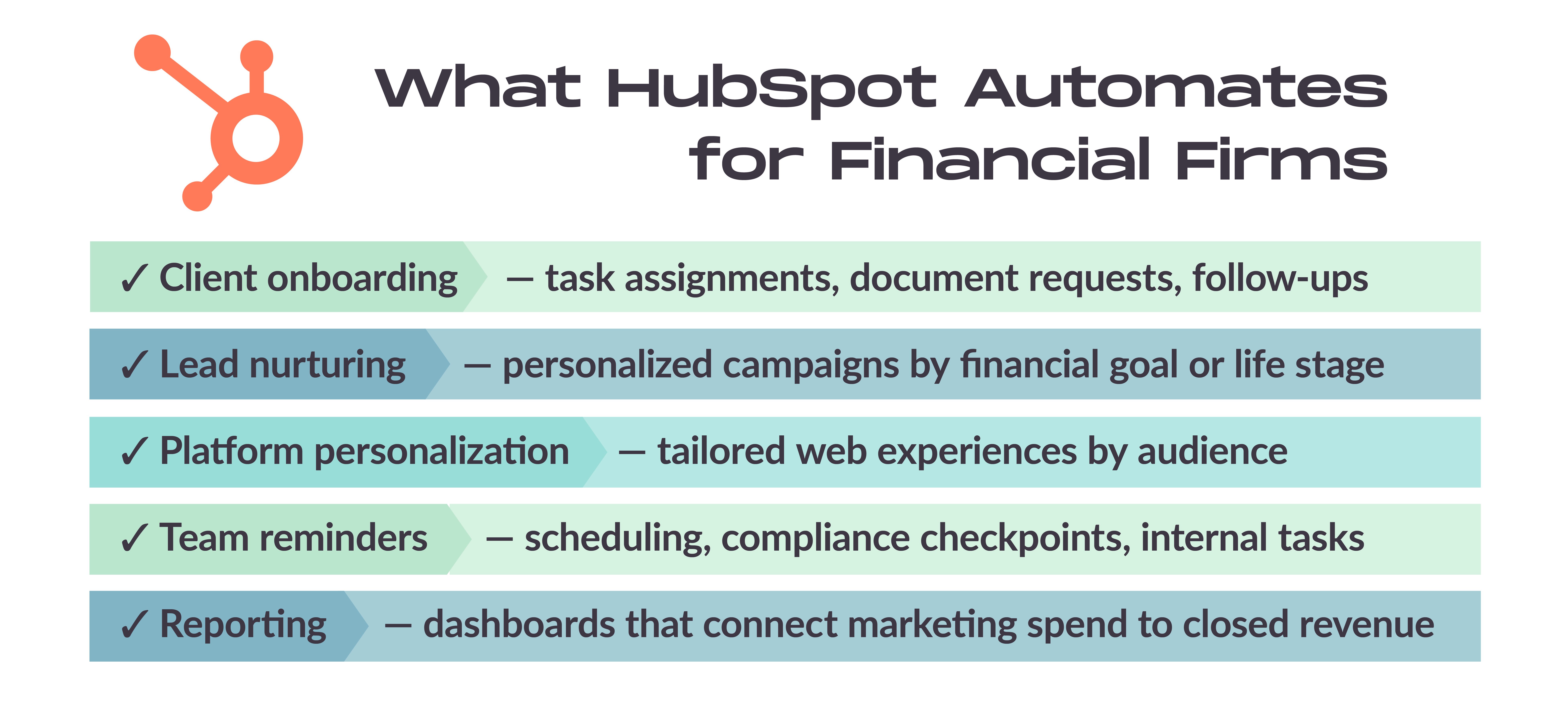 HubSpot for Financial Services Blog LAIRE_Graphic 02