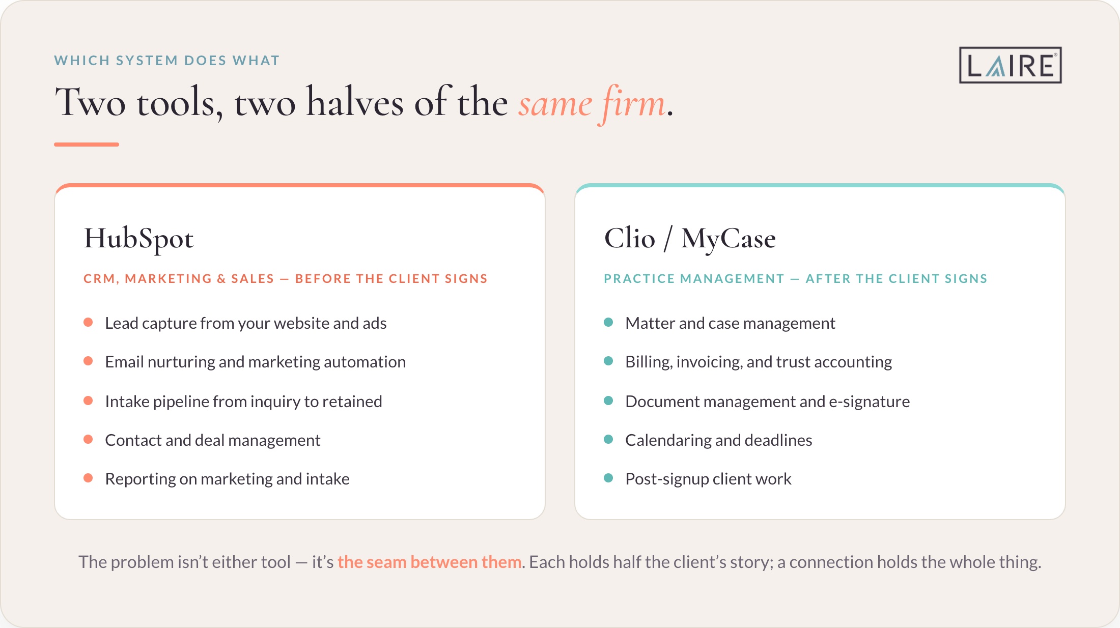 HubSpot for Law Firms_graphic-2-comparison