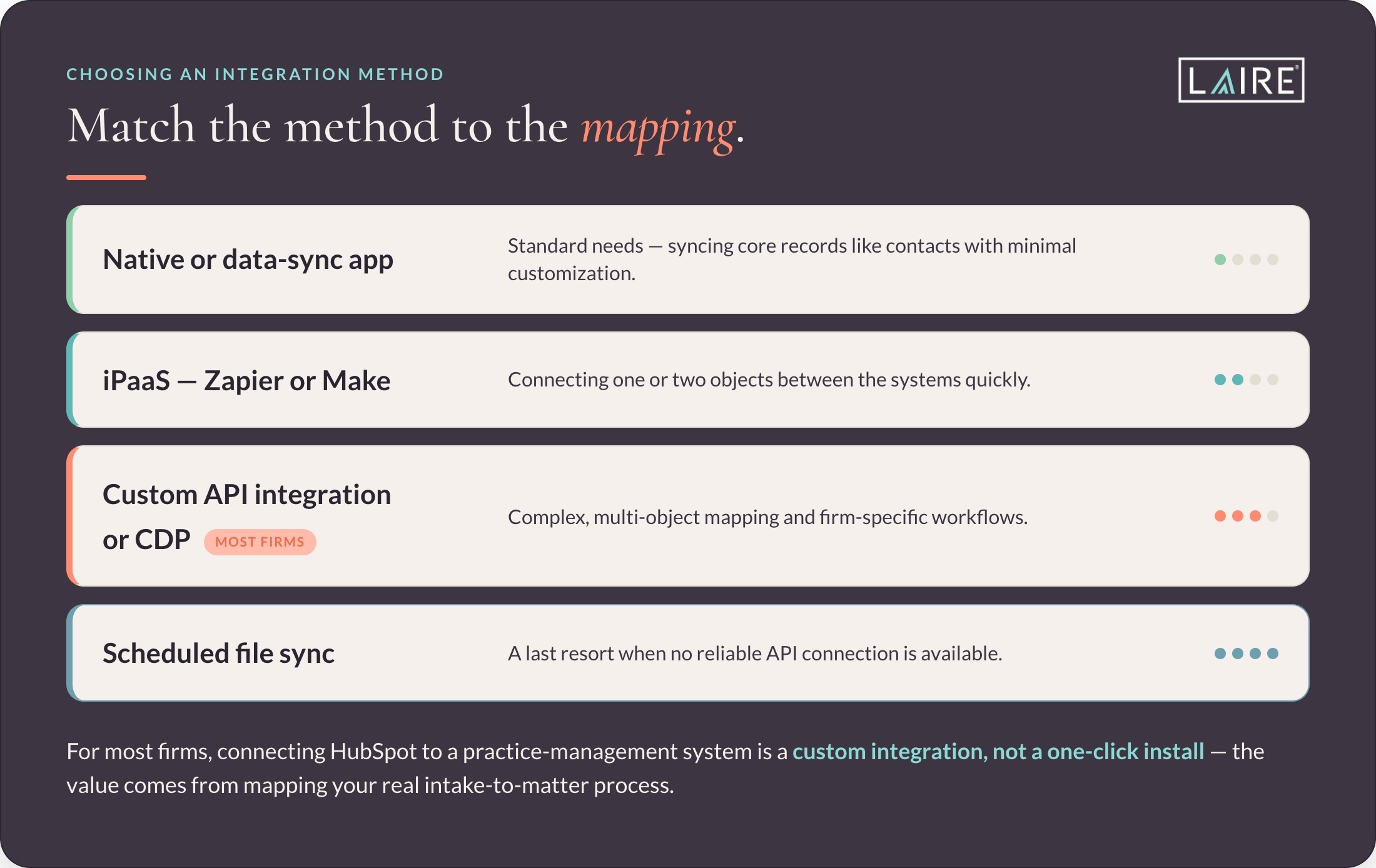 HubSpot for Law Firms_graphic-3-chooser