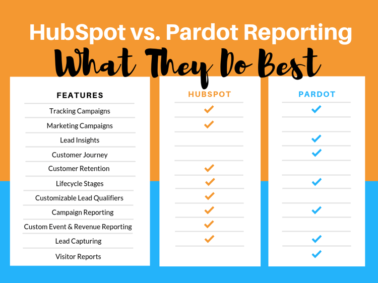 HubSpot vs. Pardot Reporting - comparison chart