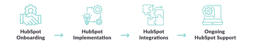 Hubspot Pillar Page Graphics-02