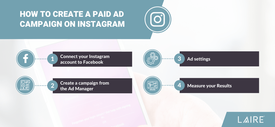 LAIRE How To Create A Paid Ad Campaign On Instagram Chart