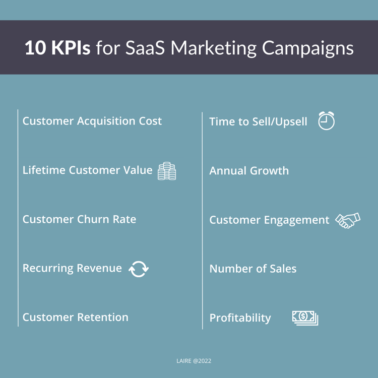 KPI for SaaS Campaign Blog (1)