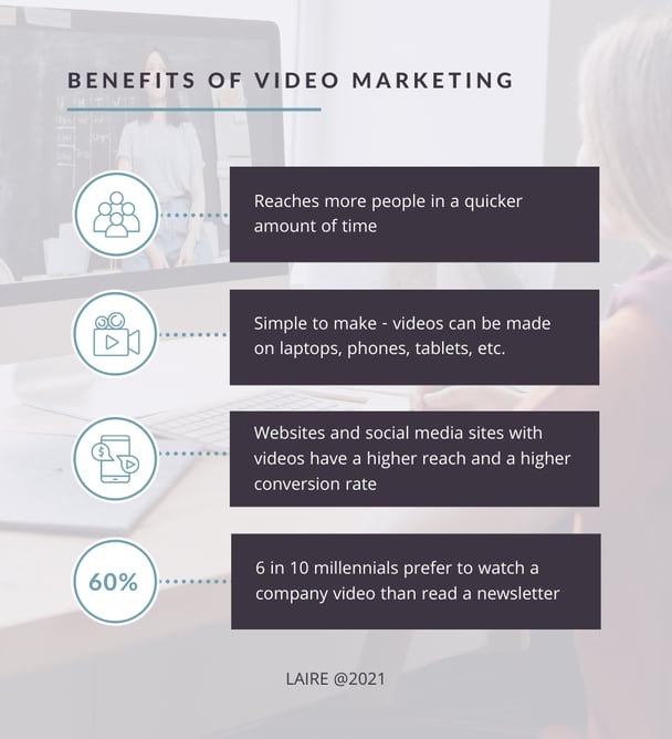 LAIRE - Benefits of Video Marketing Graphic Blog