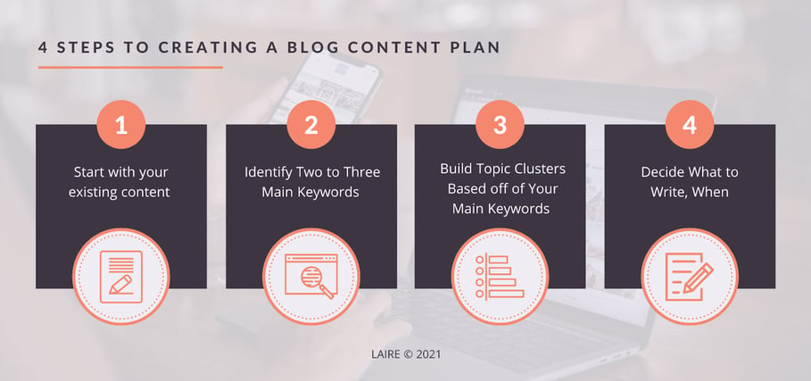 LAIRE - Blog Content Graphic