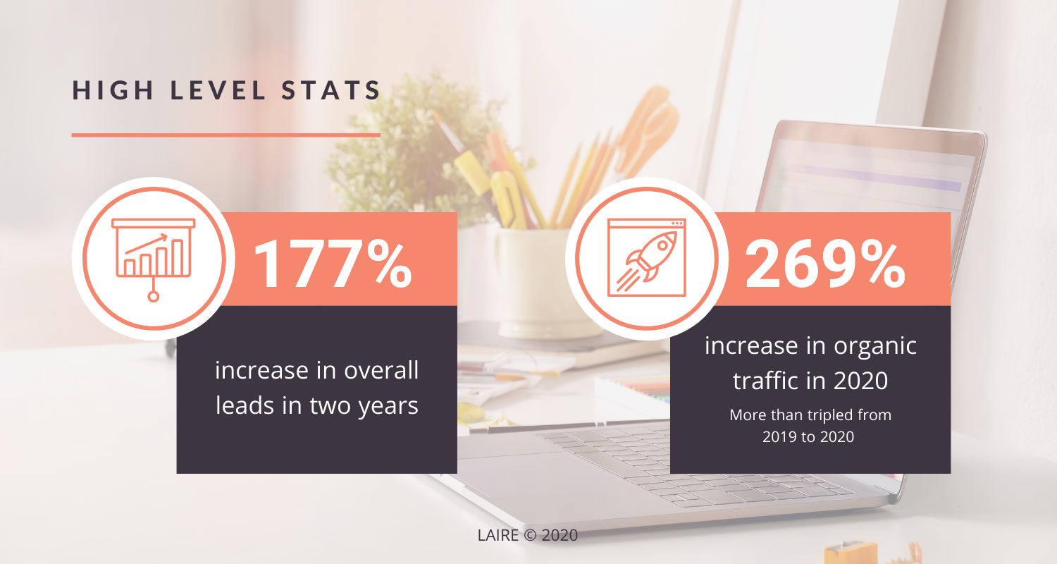 LAIRE - CA Short Case Study Graphics - 2