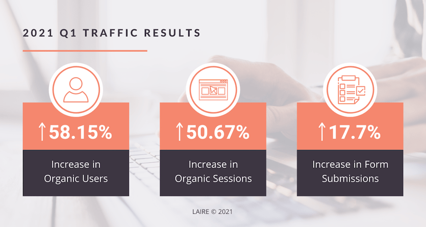 LAIRE - PPG Case Study Graphic