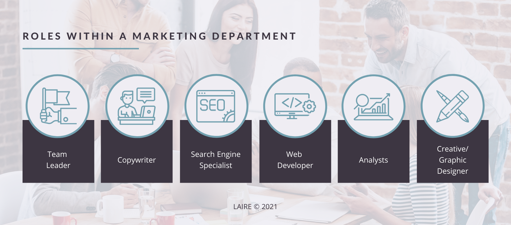 LAIRE - Roles Within a Marketing Department