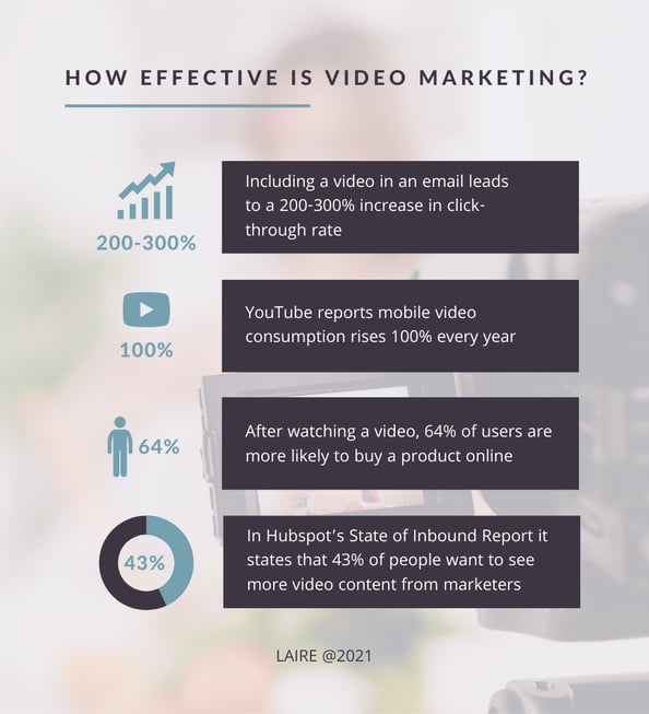 How Effective is Video Marketing Blog Image