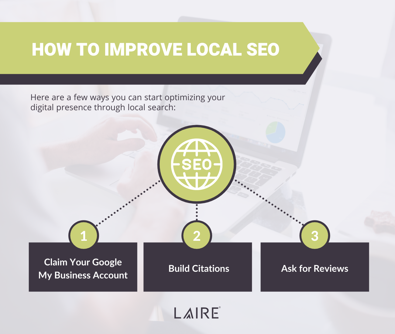 Local Seo Packages