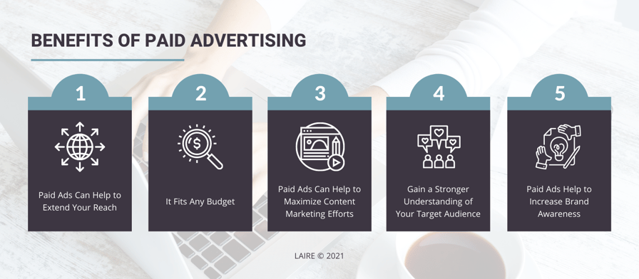 LAIRE Benefits of Paid Advertising Chart