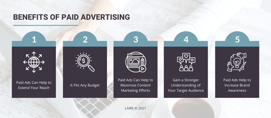 Image result for Paid Advertising: Essential Tips for Successful Campaigns infographics