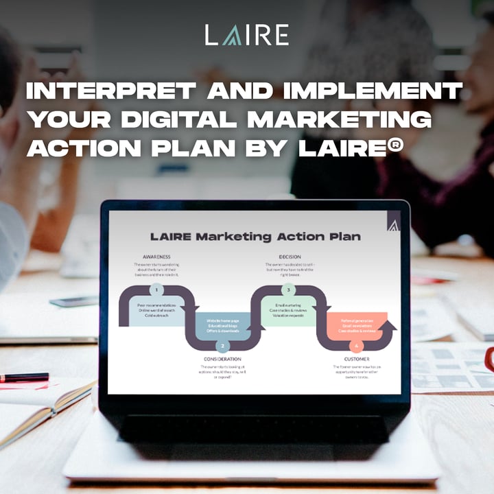 LAIRE MAP How to Interpret (sq)