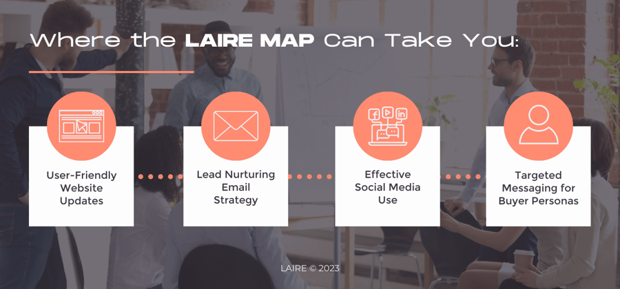 LAIRE MAP Interpretation Blog Graphic