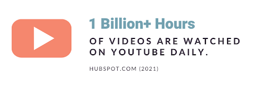 LAIRE Manufacturing Blog YouTube Statistic Graphic