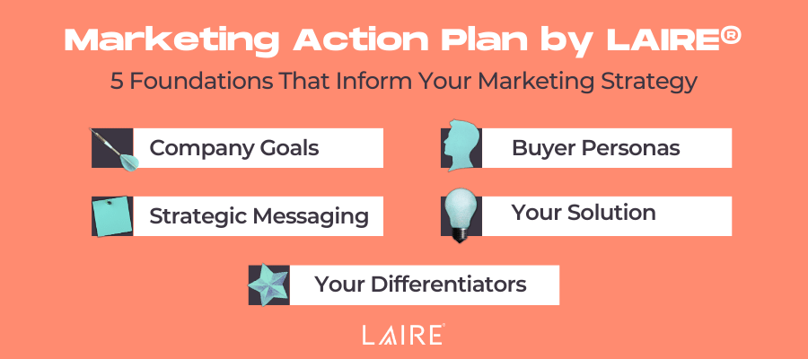 LAIRE Mktg Plan Cost Blog Graphics