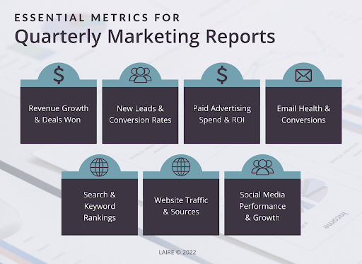 LAIRE What to Include in Your Quarterly Marketing Report