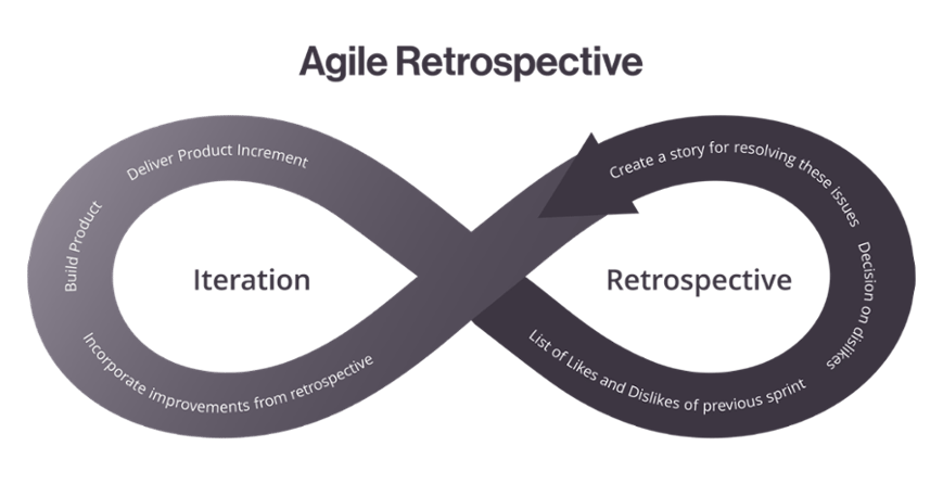 LAIRE-Agile-Retrospective-1