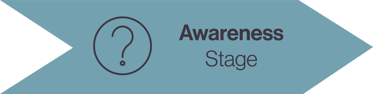 Awareness