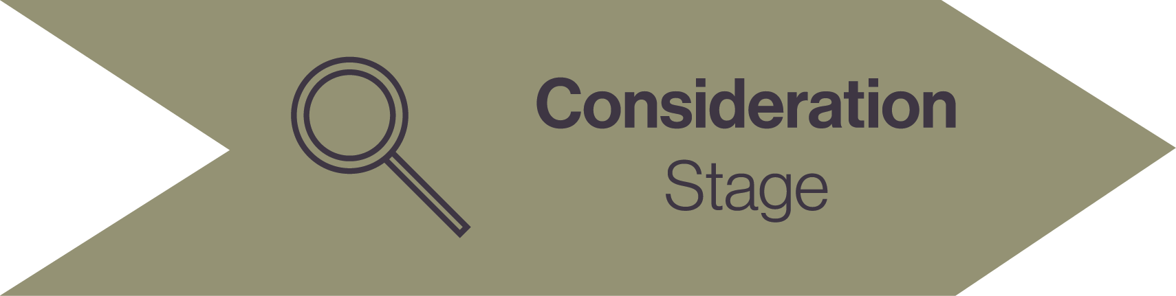 Consideration