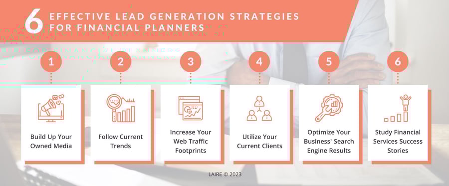 Lead Gen Financial Planners Blog Graphic - LAIRE