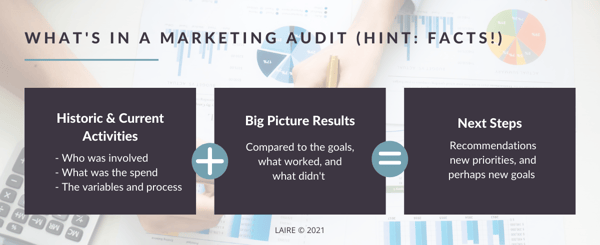 Marketing Audit Blog