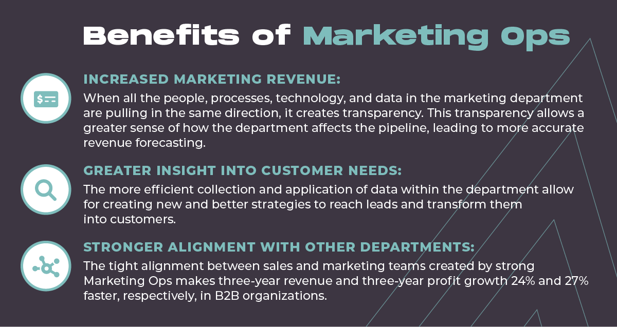 Marketing Ops vs RevOps_Benefits of Marketing Ops