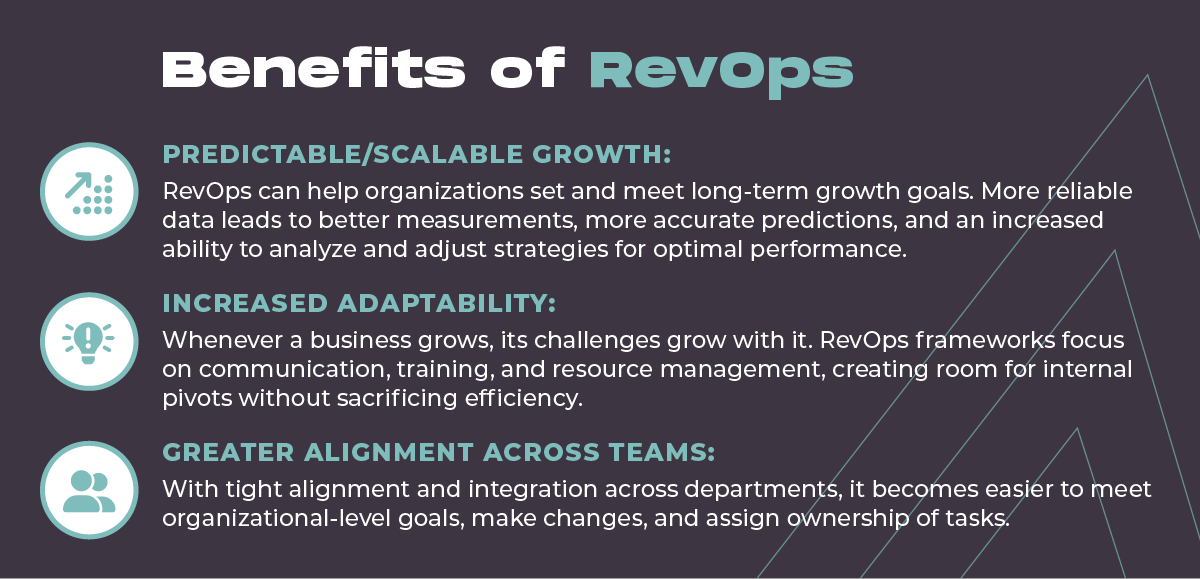 Marketing Ops vs RevOps_Benefits of Revenue Ops
