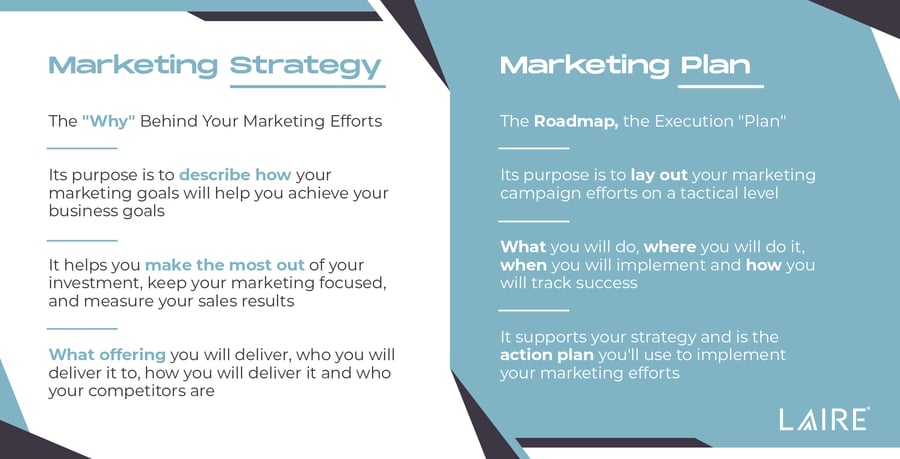 Marketing Plan vs Marketing Strategy- Whats the Difference