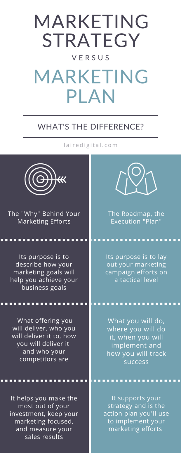 New LAIRE Marketing-strategy-vs-marketing-plan-image