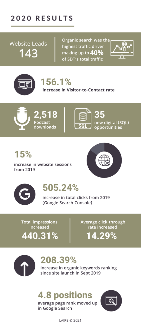 New SDT Case Study Graphic