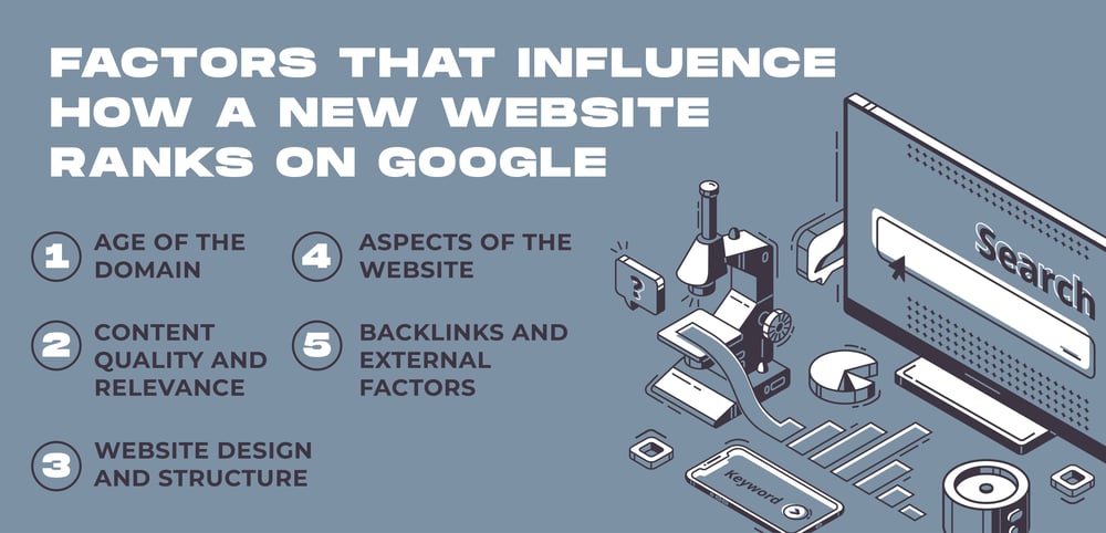 New Website to Appear on Google_Factors - Blog